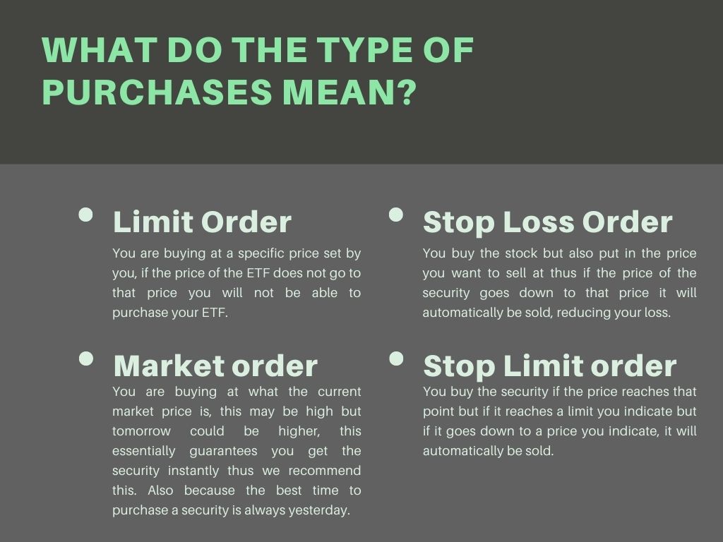 What do the type of purchases mean?