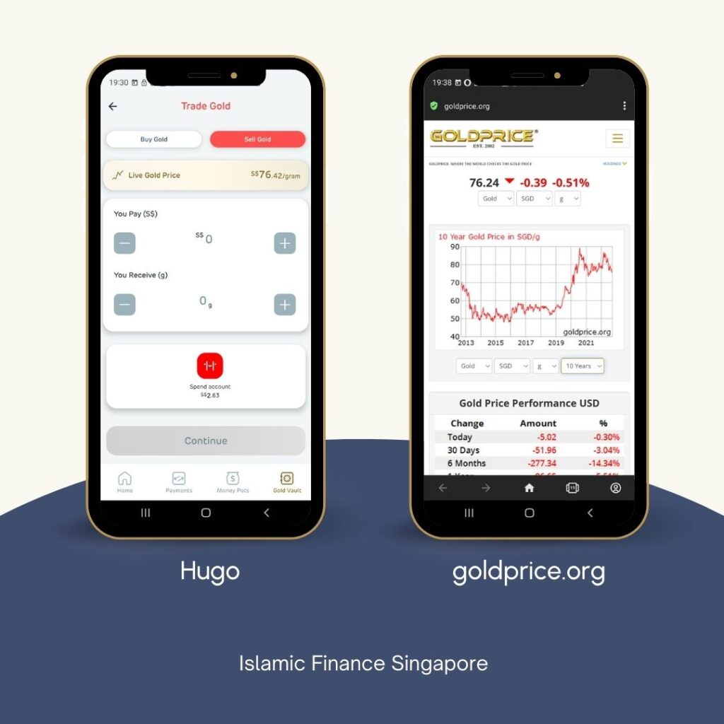 Hugosave vs goldprice.org price