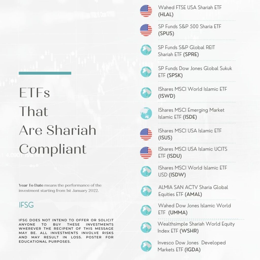 ETFs that are Shariah Compliant