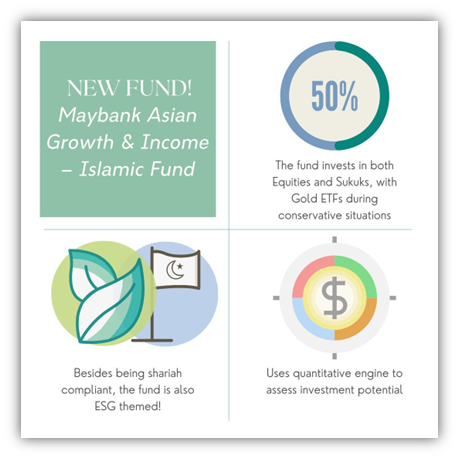 bmo asian growth and income fund sedar