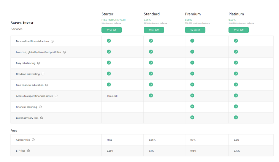 Sarwa Invest pricing table