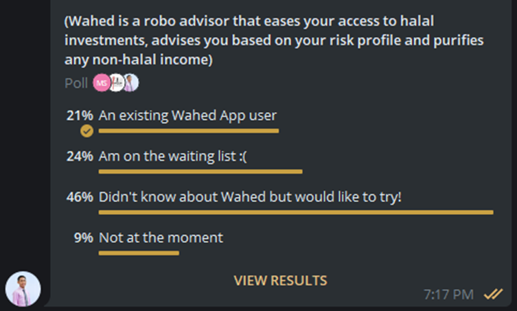 Nearly a quarter were on the Wahed's waiting list!