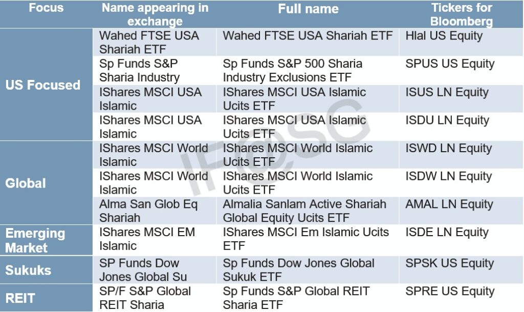 List of ETFs you can purchase now