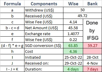 Wise vs Bank fees when withdrawing