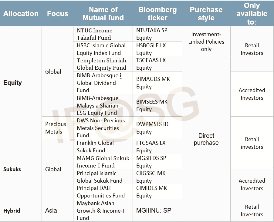 List of shariah compliant mutual funds