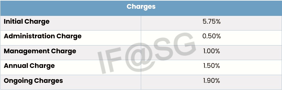 Fund management charges