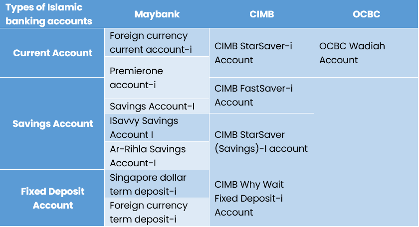 Islamic Bank accounts in Singapore