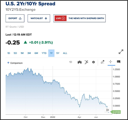 Yield curve illustration