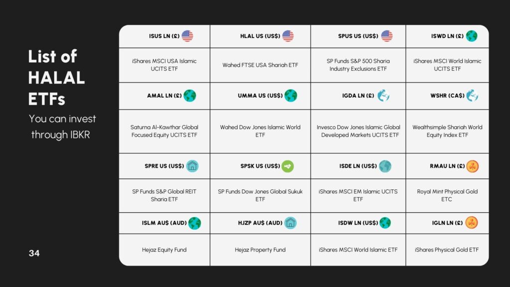 List of halal ETFs you can invest through IBKR