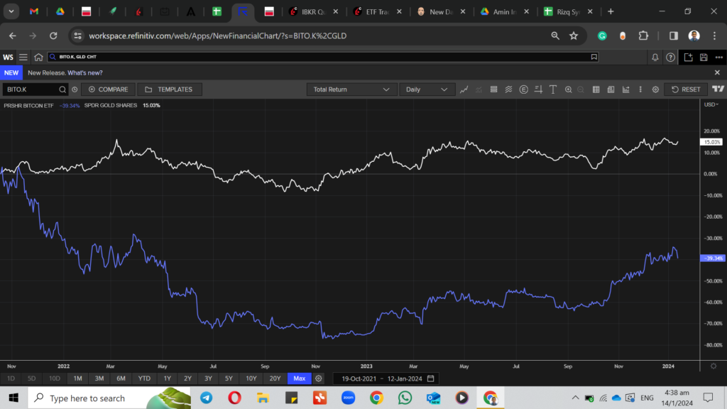 Figure 1: Comparison Between Proshares Bitcoin ETF (BITO) in blue and SPD in white from a total return perspective (Refinitiv)