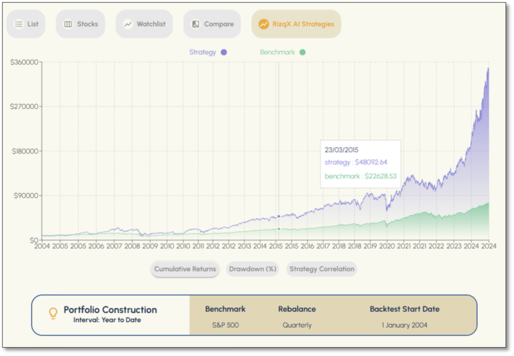 Figure 2: RizqXai Model portfolio on the RizqX platform